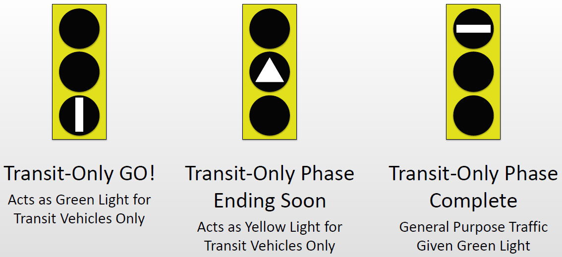 Transit Priority Signals with Visual aid