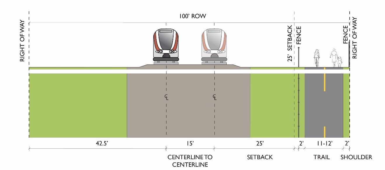 Cross Section